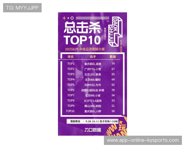 KPL赛季MVP名单揭晓，kpl目前mvp排名